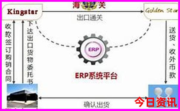 武汉出发2小时可到的景点